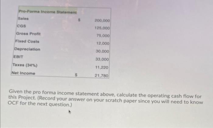 Solved 200.000 125.000 Pro-Forma Income Statement Sales CGS | Chegg.com