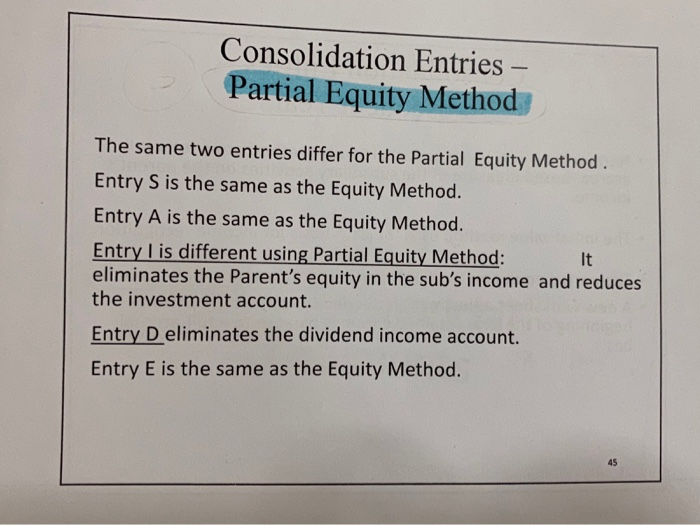 Solved Task 1: Differentiate Between (a) The Equity Method, | Chegg.com