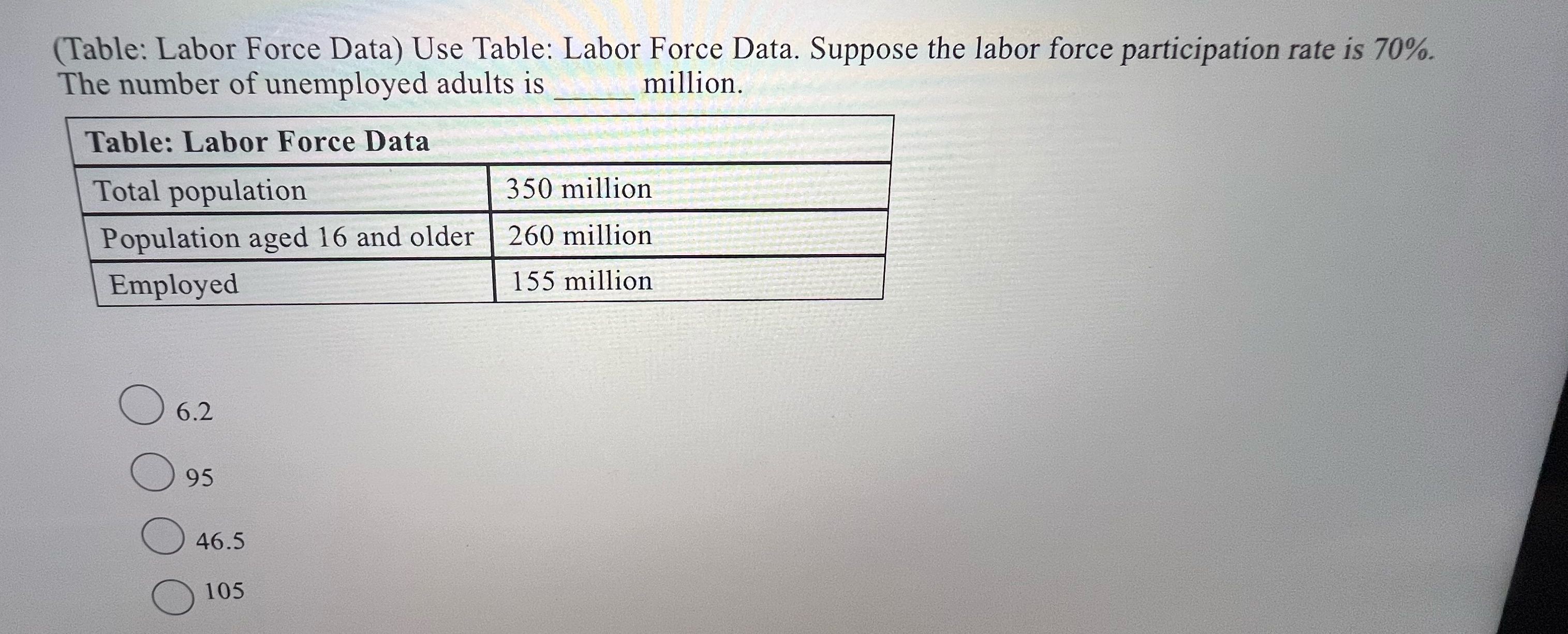 Solved (Table: Labor Force Data) ﻿Use Table: Labor Force | Chegg.com