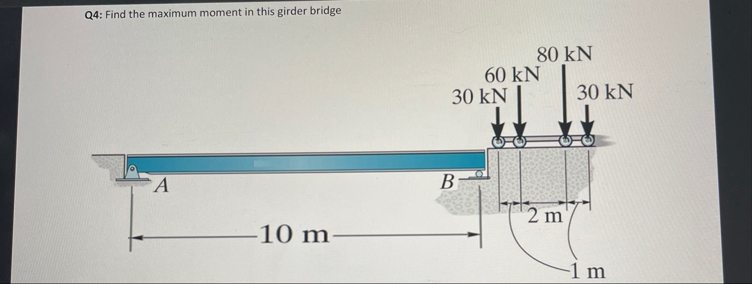 Solved Q4: Find the maximum moment in this girder bridge | Chegg.com