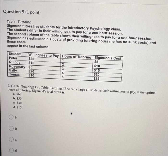 Solved Question 9 (1 Point) Table: Tutoring Sigmund Tutors | Chegg.com