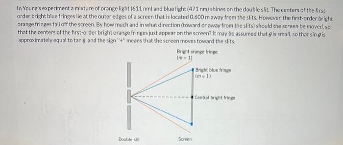 Solved In Young's experiment a mixture of orange light (611 | Chegg.com