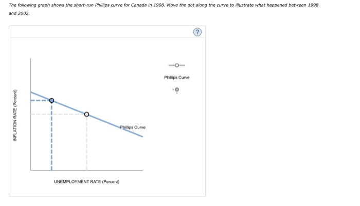 Solved The Following Graph Depicts The Short-run And | Chegg.com