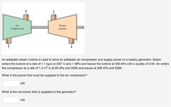 Solved An Adiabatic Steam Turbine Is Used To Drive An | Chegg.com