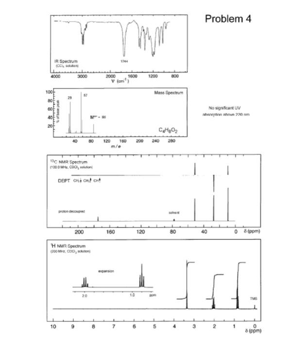 Solved The two sets of spectra labeled Problem 3 and Problem | Chegg.com