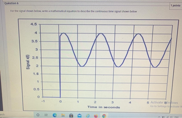 Solved For the wave shown in Figure below find its equations | Chegg.com