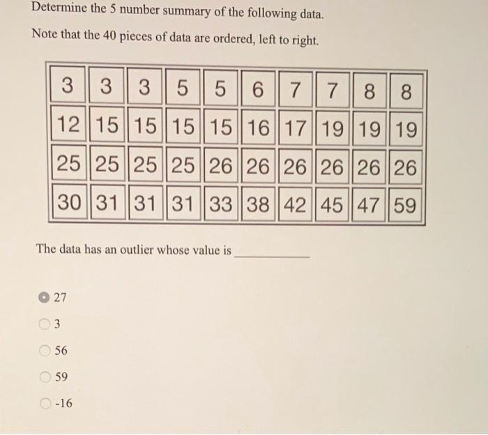 Solved Determine The 5 Number Summary Of The Following Data Chegg