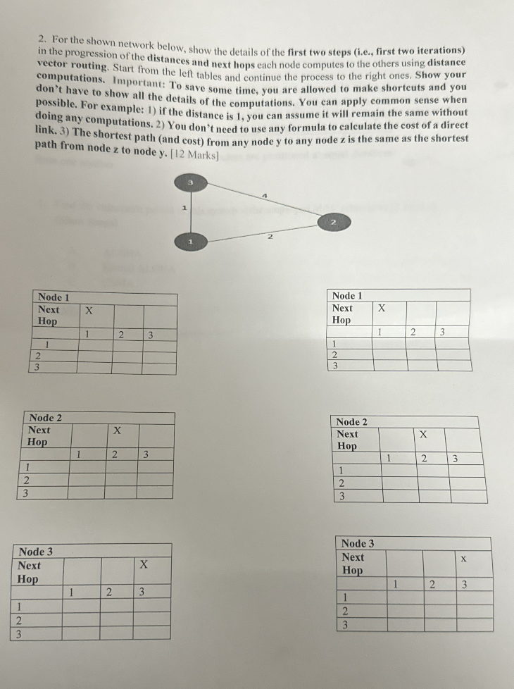 Solved For the shown network below, show the details of the | Chegg.com