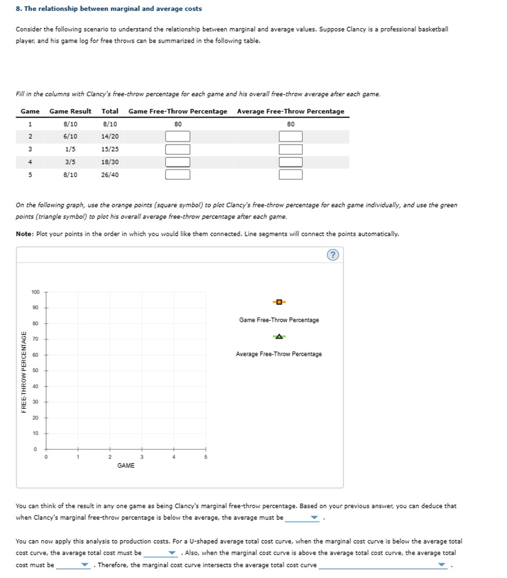 Solved The relationship between marginal and average | Chegg.com