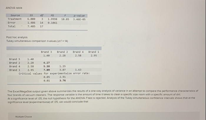 新発売の 【中古】 Vol.VI Statistical inference based on weakly