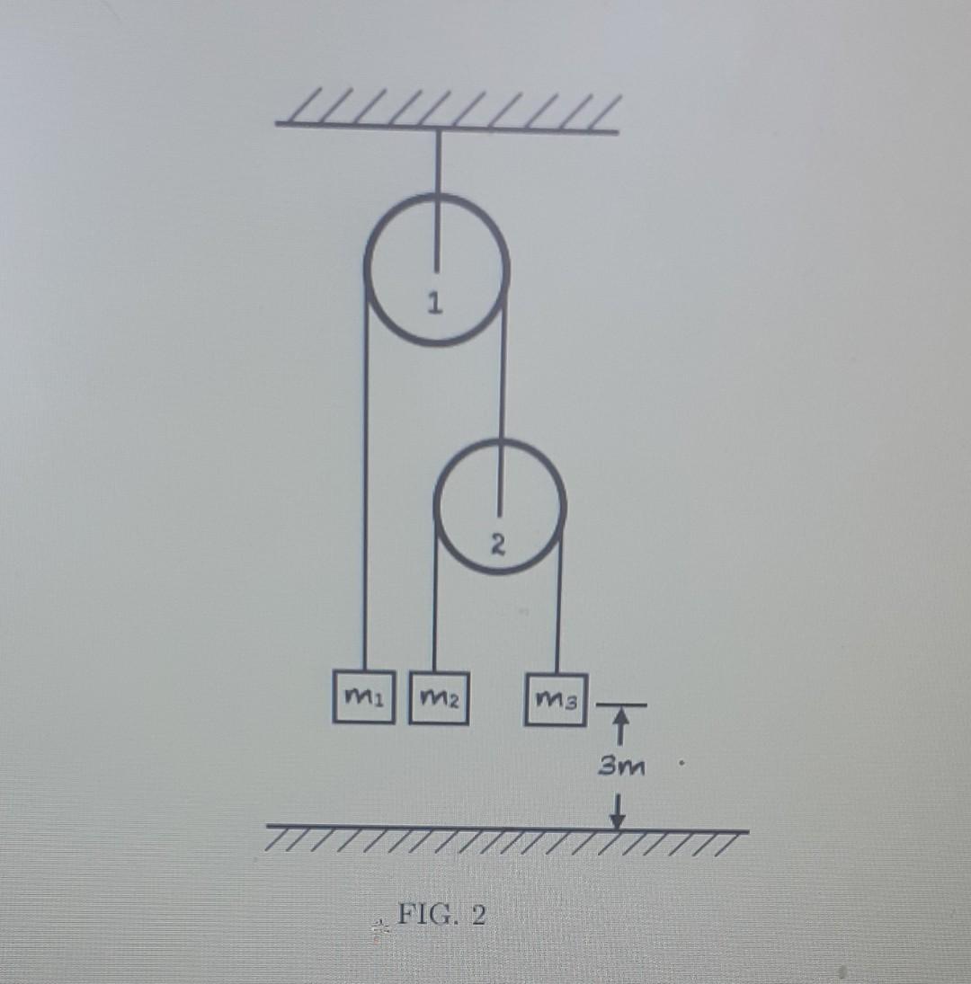 Solved . An Atwood Machine That Is Composed Of A Two-pulley | Chegg.com