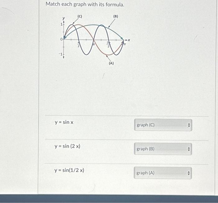 solved-match-each-graph-with-its-formula-y-sinx-y-sin-2x-chegg