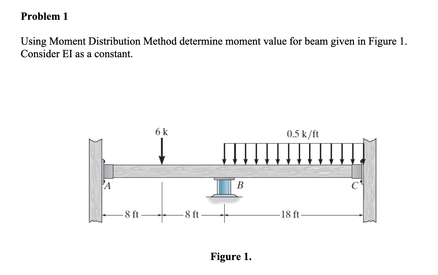 Solved Problem 1Using Moment Distribution Method determine | Chegg.com