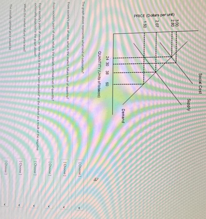 Solved The Graph Above Represents What Kind Of Externality? | Chegg.com