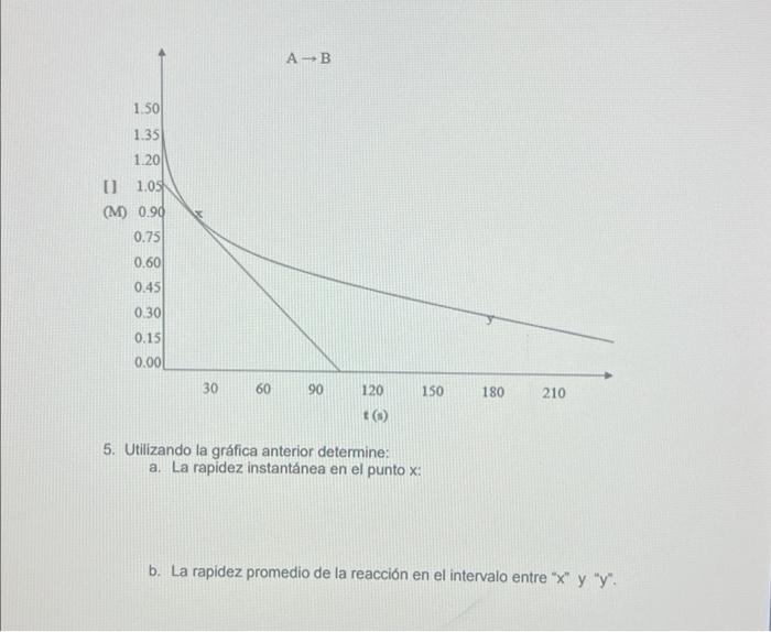 5. Utilizando la gráfica anterior determine: a. La rapidez instantánea en el punto \( x \) : b. La rapidez promedio de la rea