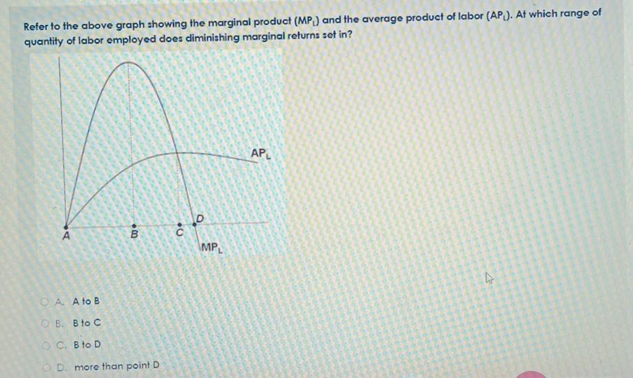 Solved Refer to the above graph showing the marginal product | Chegg.com