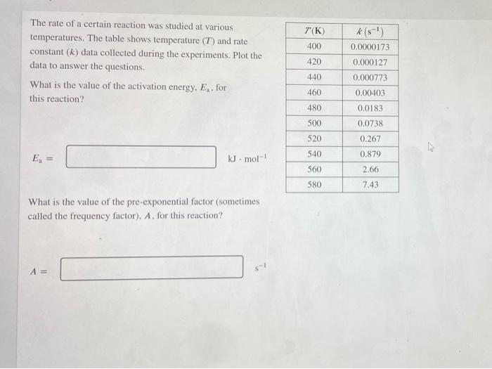 Solved 7(K) 400 The rate of a certain reaction was studied | Chegg.com