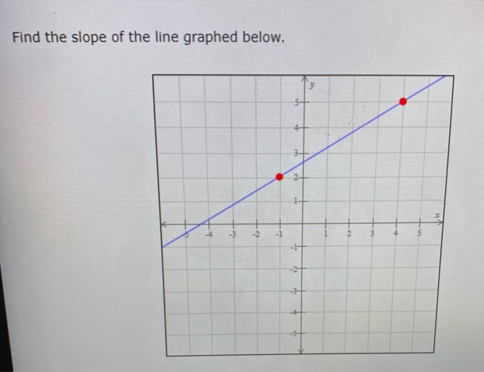 Solved Find the slope of the line graphed below.