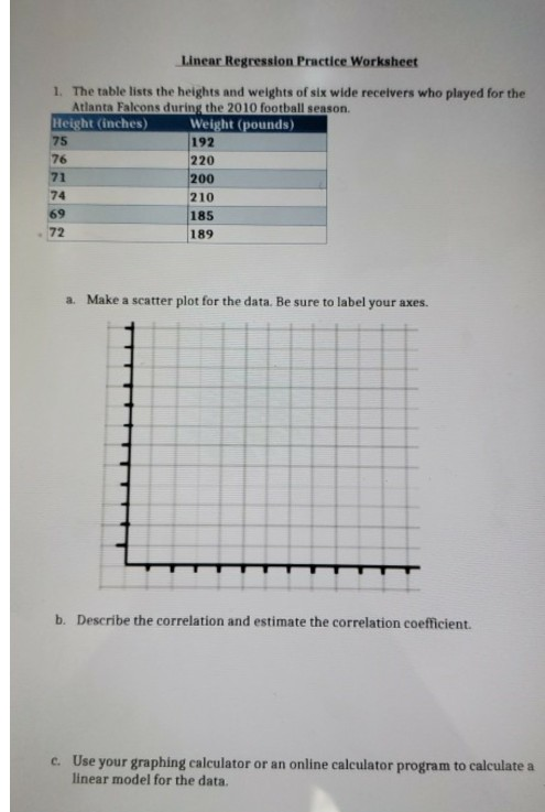 Solved Linear Regression Practice Worksheet 1. The table | Chegg.com