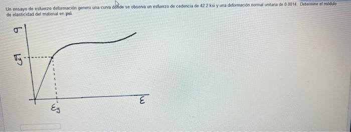 Un ensayo do esfuerzo deformaciōn genero una curva dohde se observa un esfuerzo de cedencia de A2.2 ksi y una deformaciōn nor