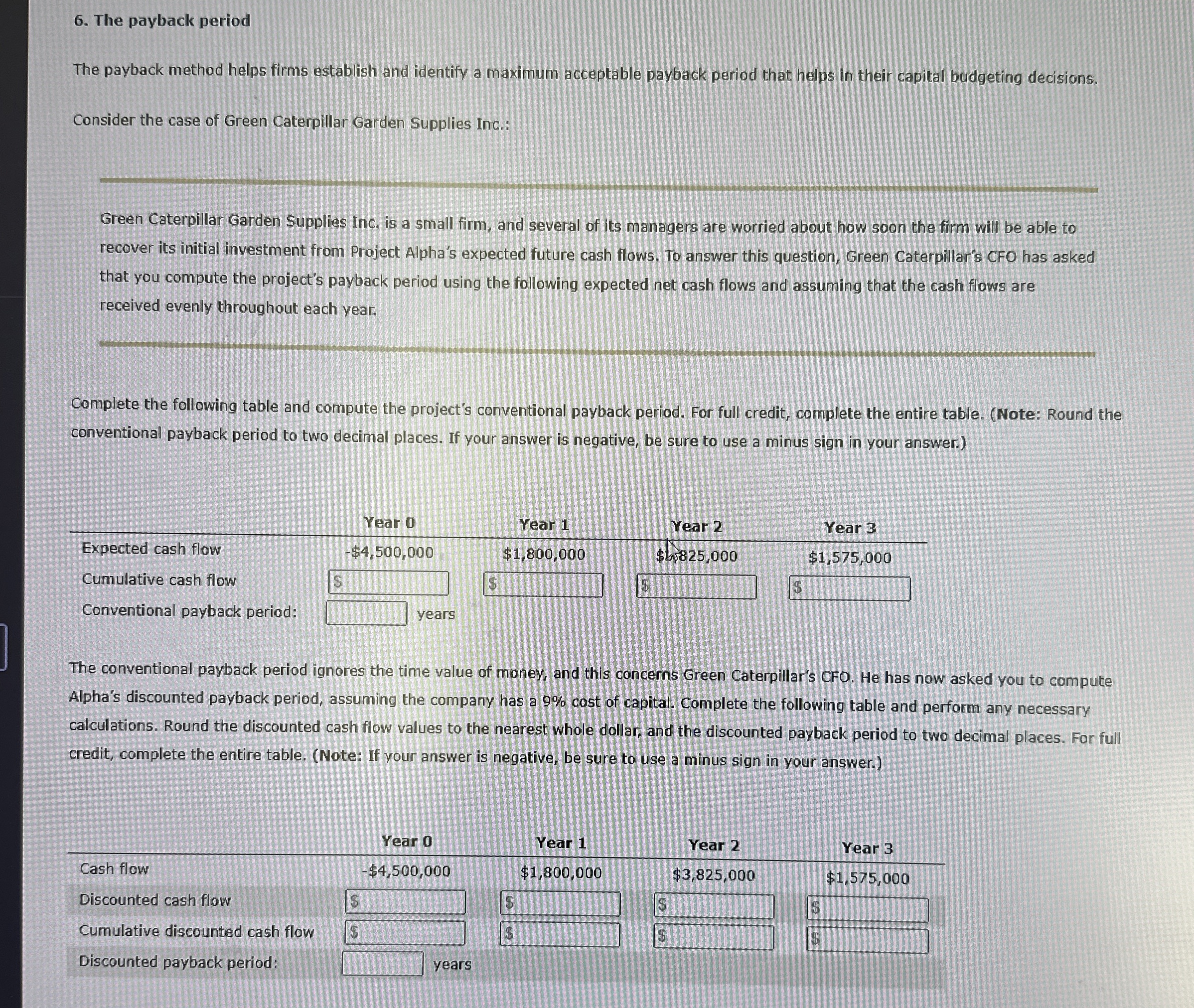 Solved The payback periodThe payback method helps firms | Chegg.com