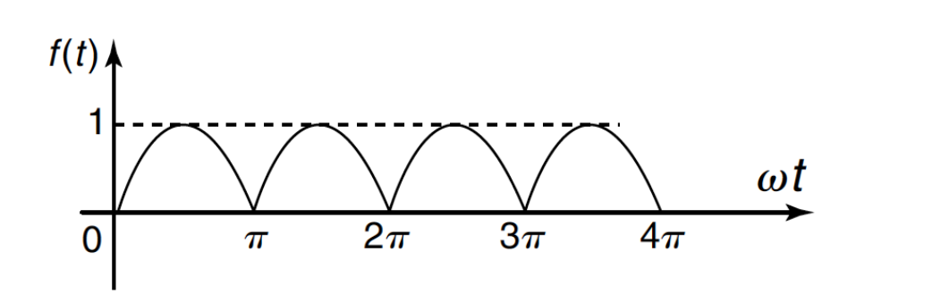 Find the Fourier Series (Trigonometric Form) ﻿for the | Chegg.com