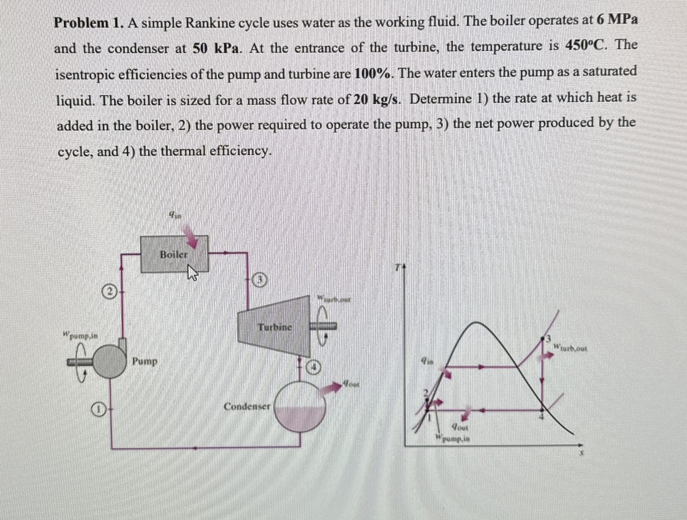 Solved Problem 1. ﻿A simple Rankine cycle uses water as the | Chegg.com