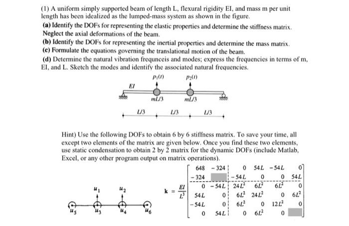 Solved (1) A uniform simply supported beam of length L, | Chegg.com