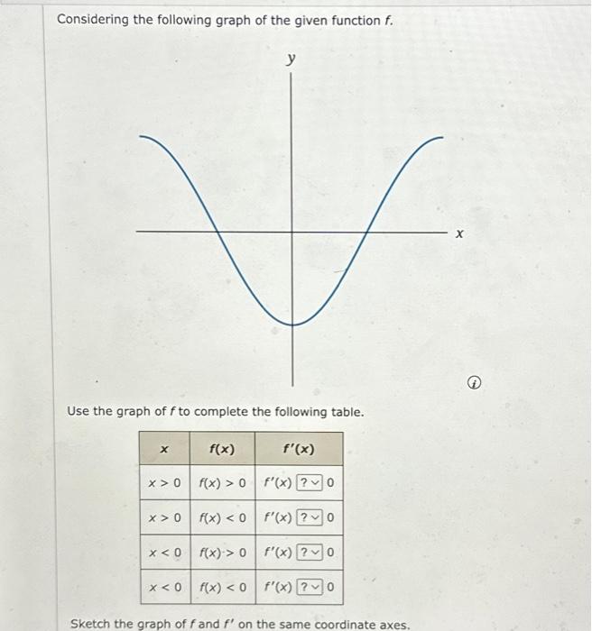 Solved Considering the following graph of the given function | Chegg.com