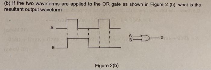 Solved (b) If the two waveforms are applied to the OR gate | Chegg.com
