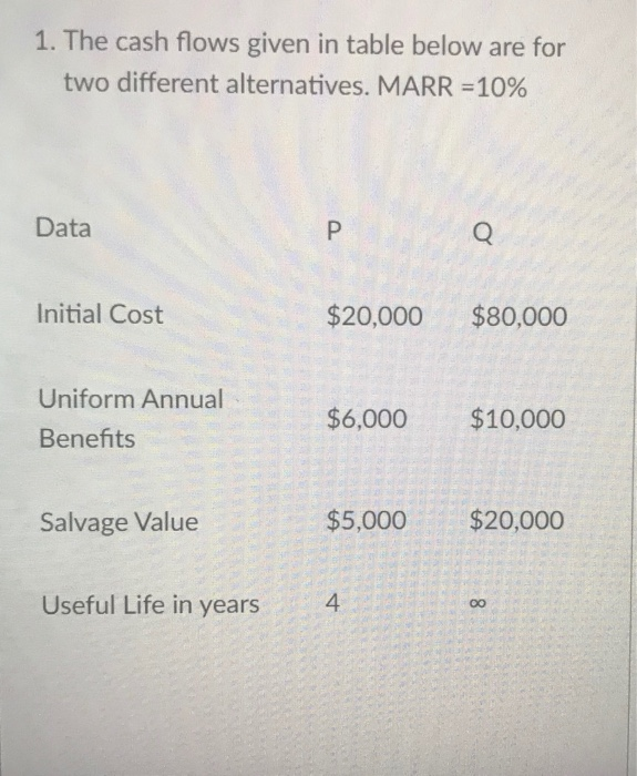 Solved 1. The cash flows given in table below are for two | Chegg.com