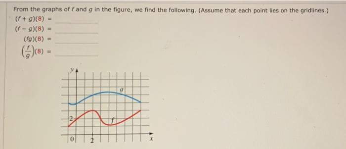 Solved (f+g)(8)(f−g)(8)(fg)(8)(gf)(8)==== | Chegg.com