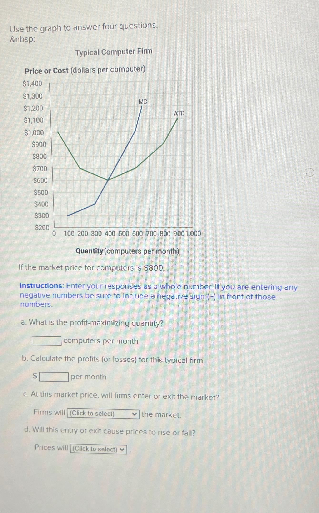Solved Use the graph to answer four questions. Typical | Chegg.com