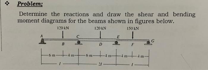 Solved ܀ Problem: Determine The Reactions And Draw The Shear | Chegg.com