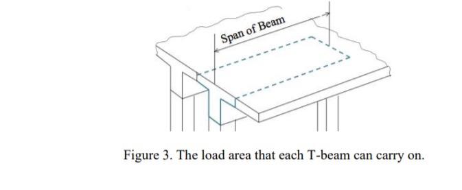 Solved III Purpose: To apply techniques learned to the | Chegg.com