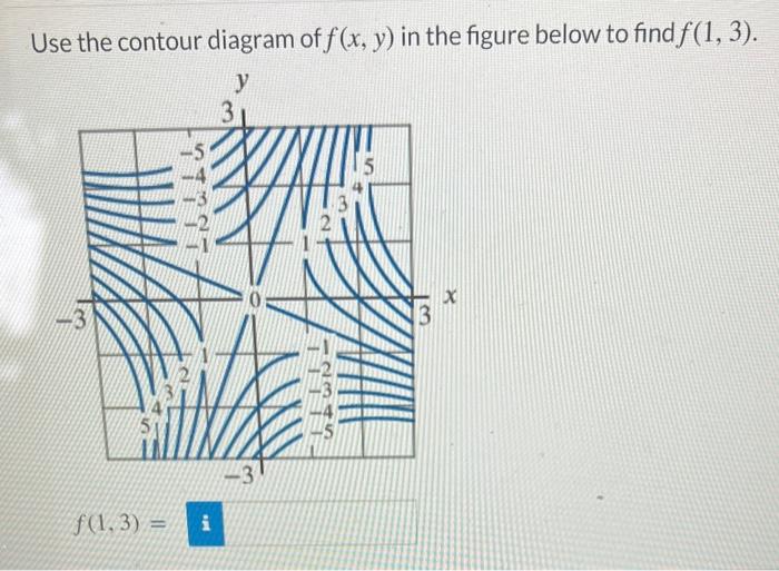Use the contour diagram of \( f(x, y) \) in the figure below to find \( f(1,3) \).
\[
f(1,3)=
\]