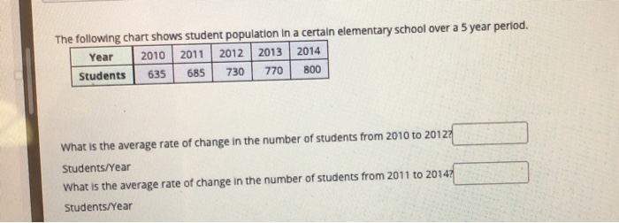 Solved The following chart shows student population in a | Chegg.com