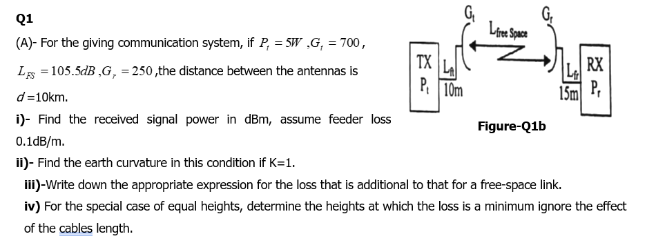 Solved Q1(A)- ﻿For the giving communication system, if | Chegg.com