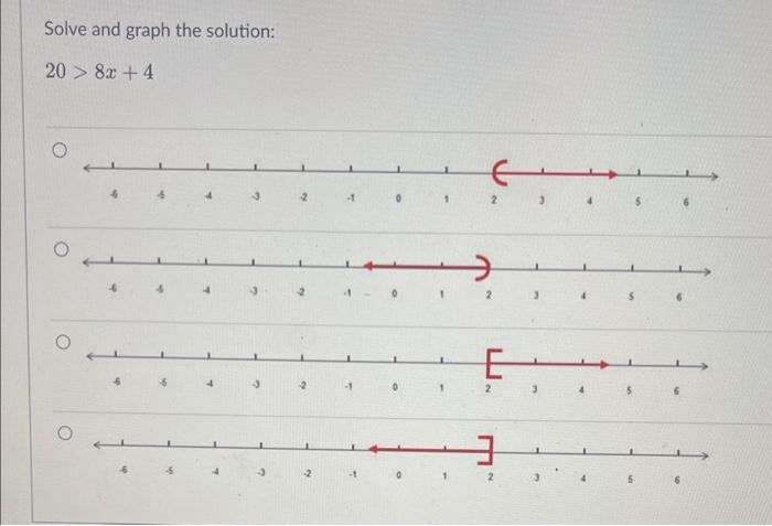 Solved Solve and graph the solution: 20>8x+4 | Chegg.com