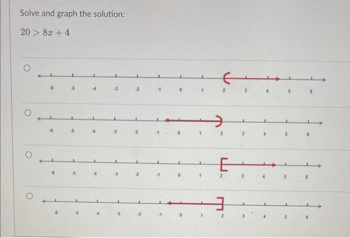 Solved Solve And Graph The Solution: 20>8x+4 | Chegg.com