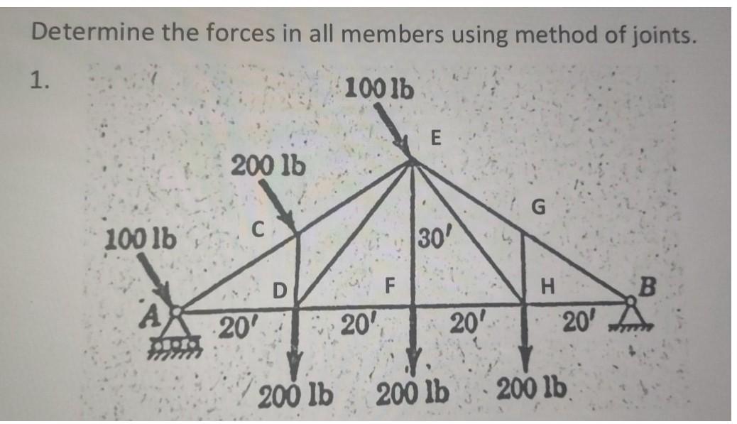 Solved Determine the forces in all members using method of | Chegg.com