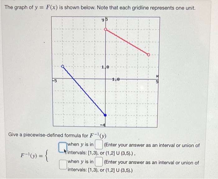 Solved The graph of y=F(x) is shown below. Note that each | Chegg.com