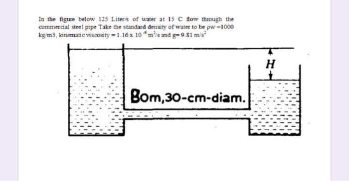 density of water in liters