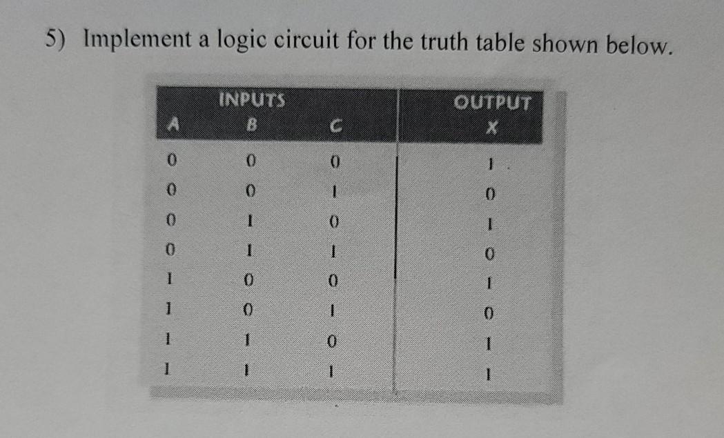 Solved 5) Implement a logic circuit for the truth table | Chegg.com