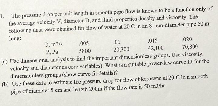 Solved 1. The pressure drop per unit length in smooth pipe | Chegg.com