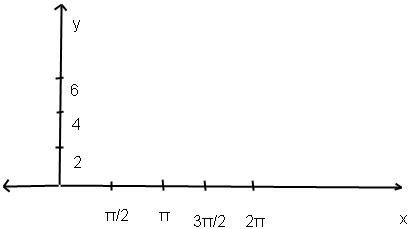 Sketch The Graph And Show All Local Extrema And Chegg Com