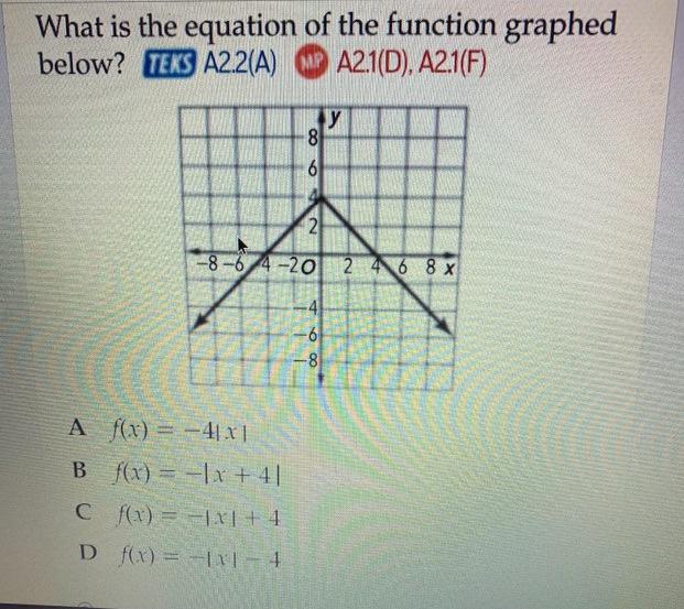 Solved What is the equation of the function graphed below? | Chegg.com