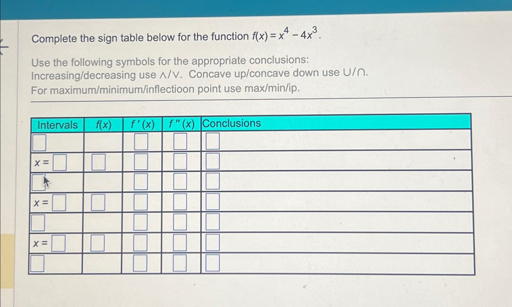 Solved FILL IN THE SIGN TABLEComplete the sign table below | Chegg.com