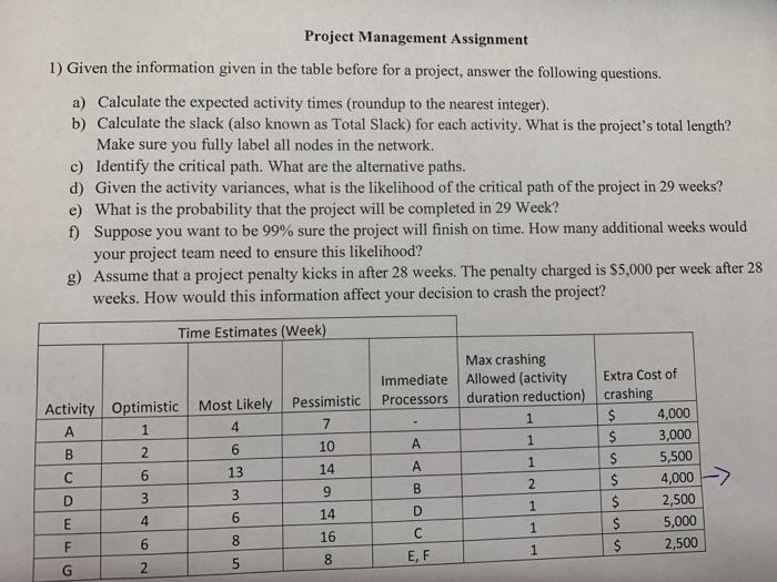 Solved Project Management Assignment 1) Given The | Chegg.com