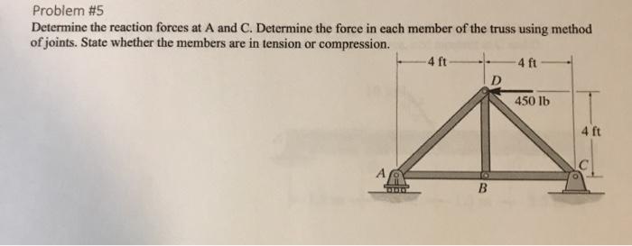 Solved Problem #5 Determine the reaction forces at A and C. | Chegg.com